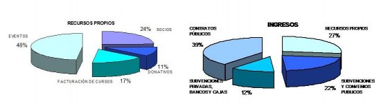 Recodando nuestra misión, y los mimbres con que tejerla